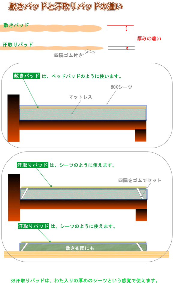 スザキーズ汗取りパッドとスザキーズ敷きパッドの違い