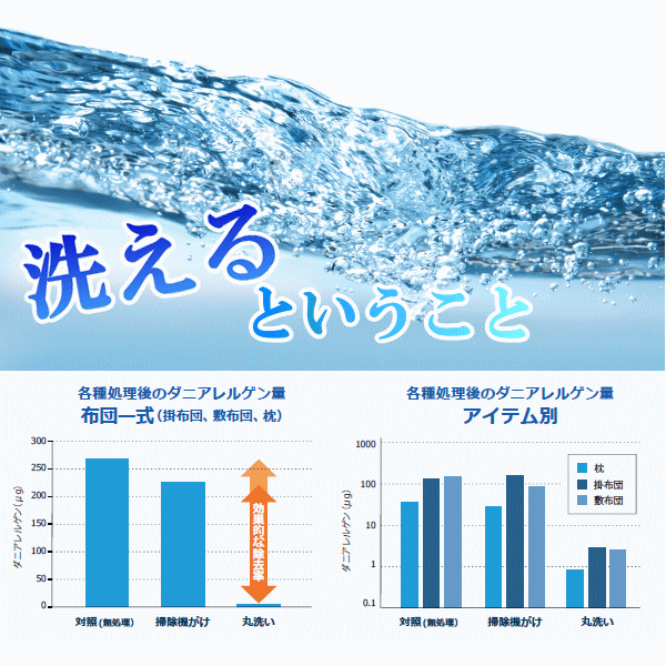 洗える布団だからいつでも清潔