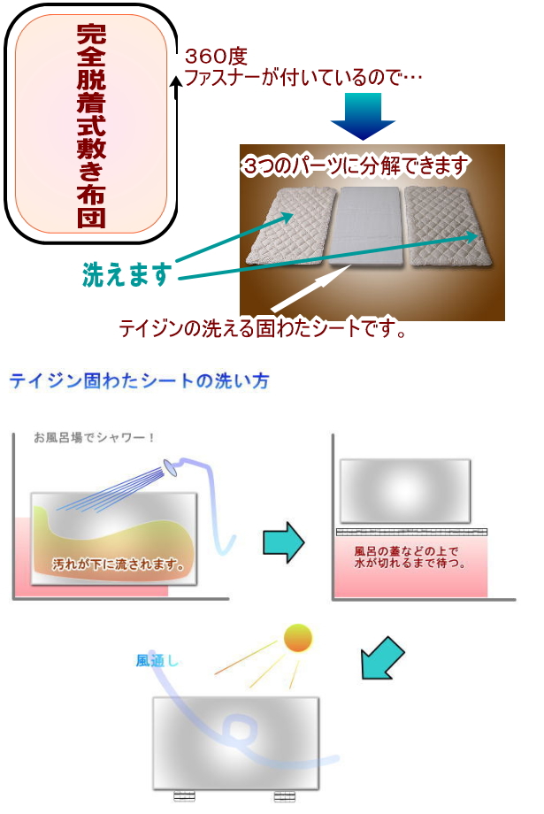 3つに分かれてお洗濯できます。