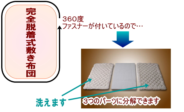 キルトパッド部分の2枚はご家庭の洗濯機でお洗濯できます。