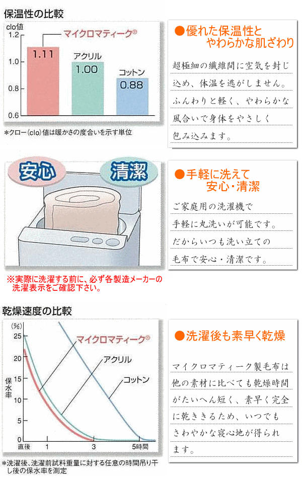 暖かくて、洗えて、乾きが速い!」清潔な毛布です!