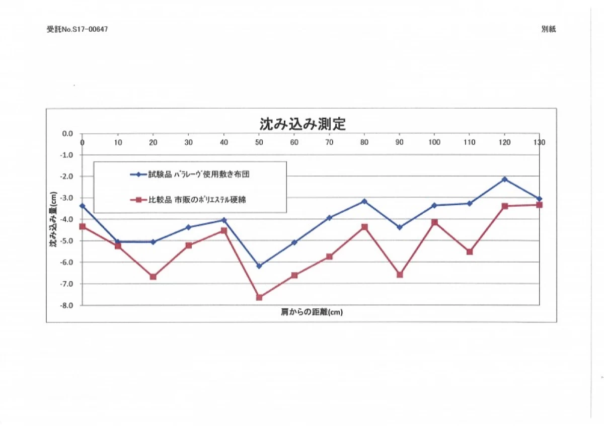 スザキーズお勧めBセット(パラレーヴ内蔵タイプ)※子供用