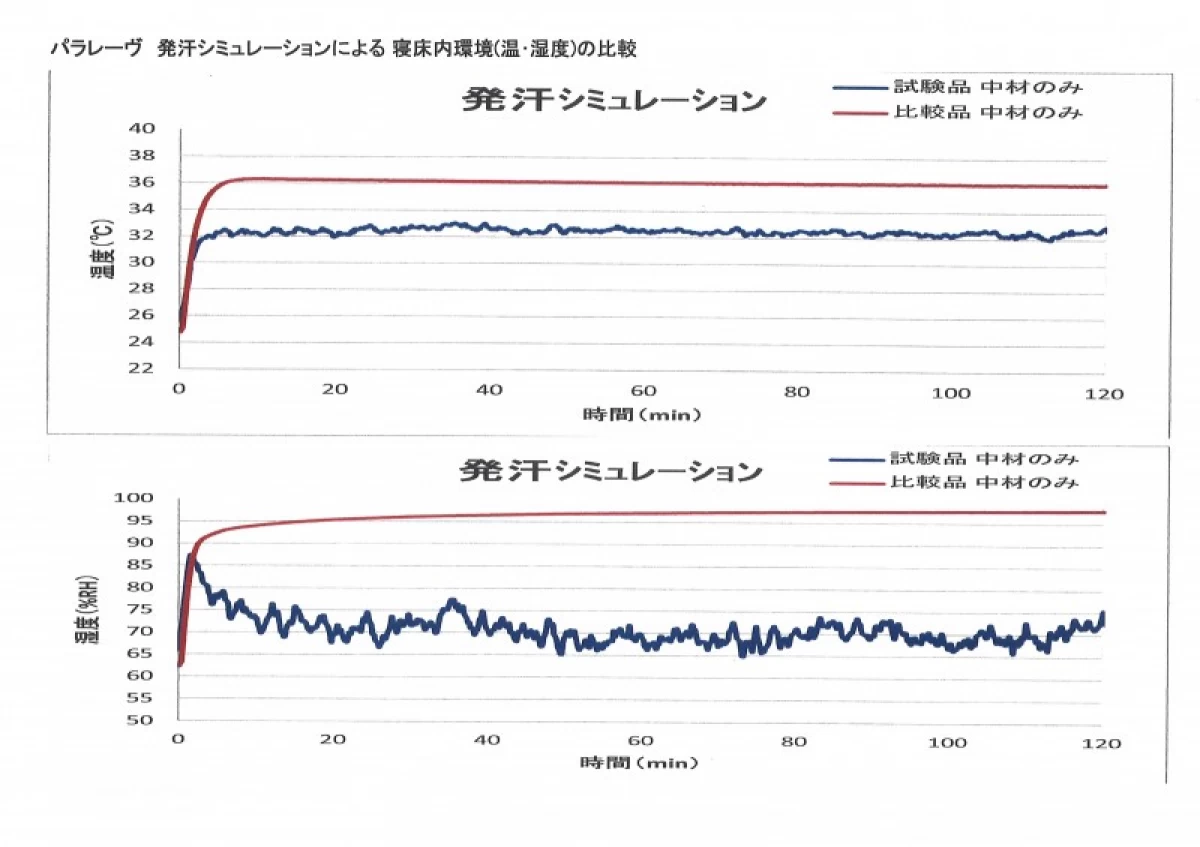 スザキーズお勧めBセット(パラレーヴ内蔵タイプ)※子供用