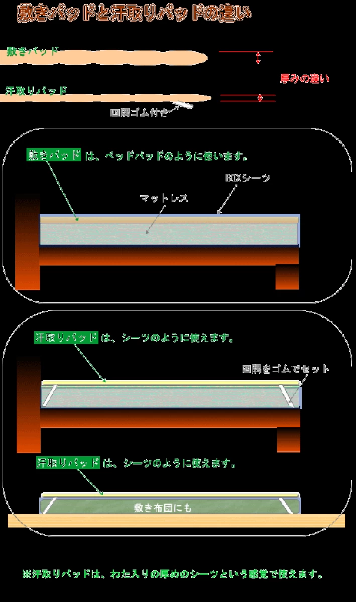 インビスタ敷きパッド