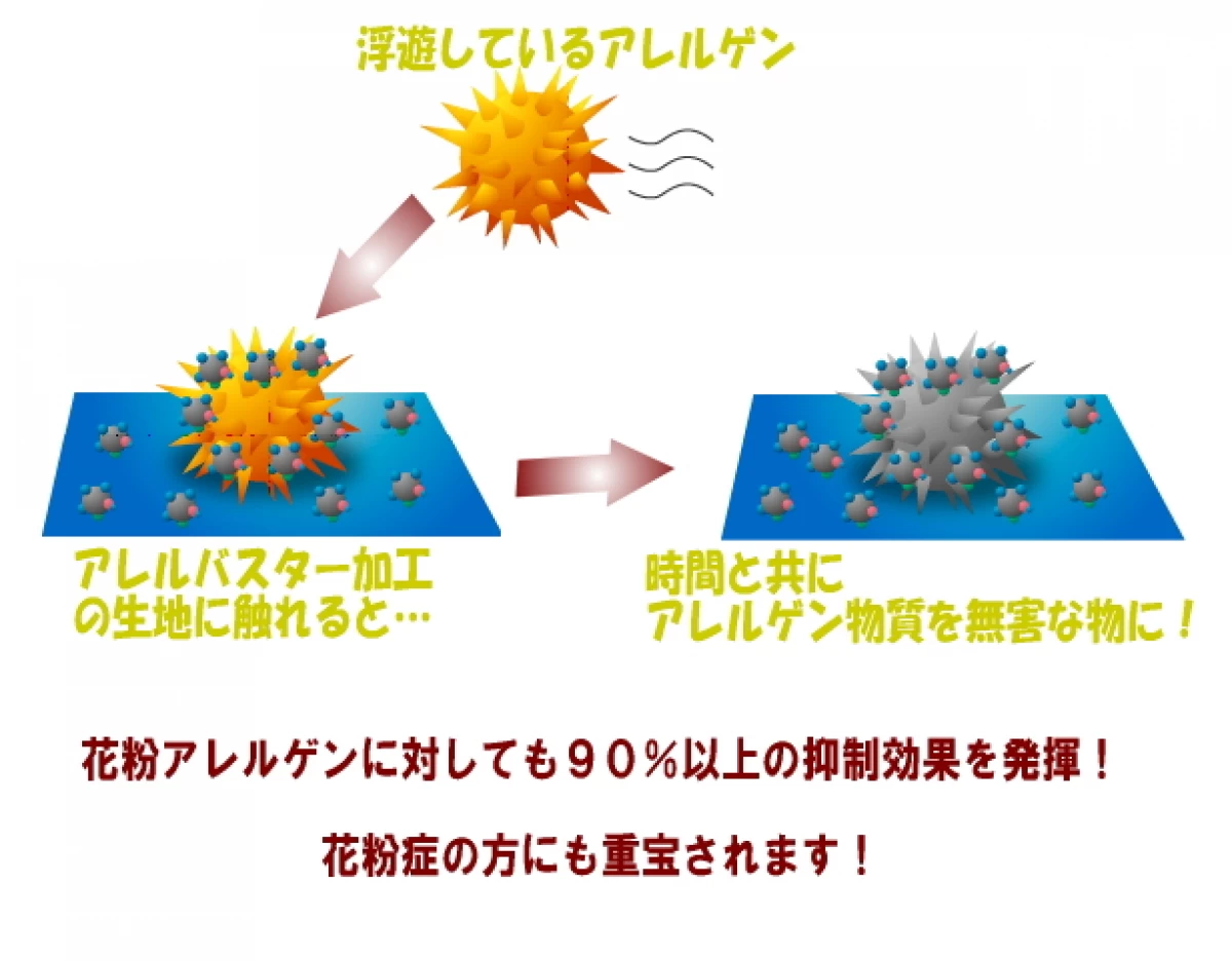 フォスフレイクス肌掛け布団-アレルバスタータイプ-