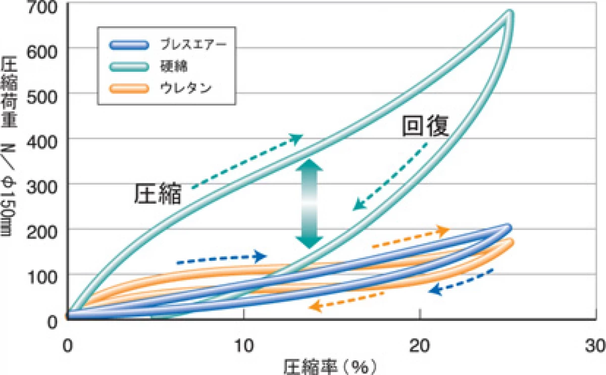 スザキーズ完全脱着式洗える敷き布団(パラレーヴ内蔵タイプ)