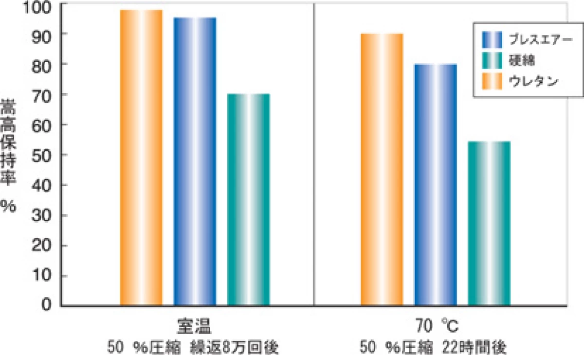 スザキーズ完全脱着式洗える敷き布団(パラレーヴ内蔵タイプ)