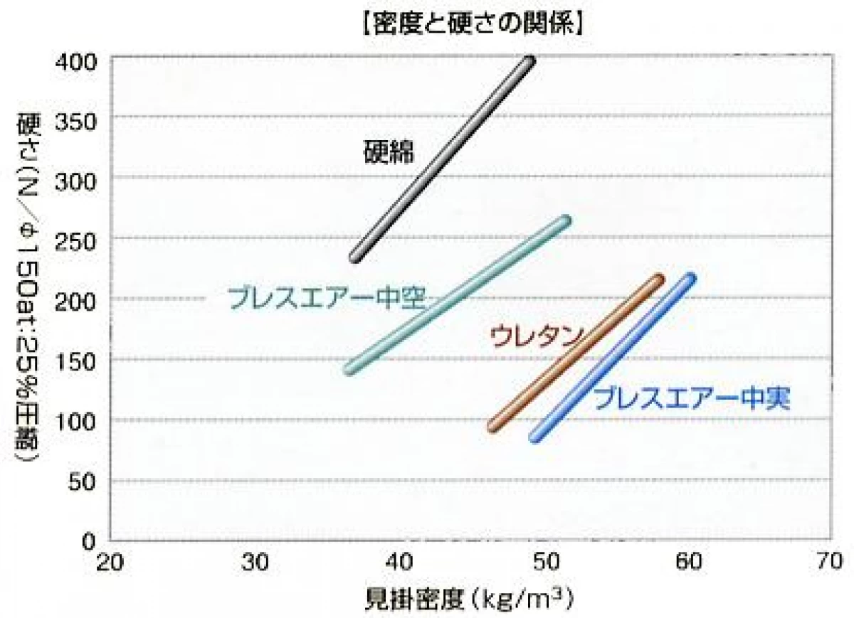 スザキーズ完全脱着式洗える敷き布団(パラレーヴ内蔵タイプ)