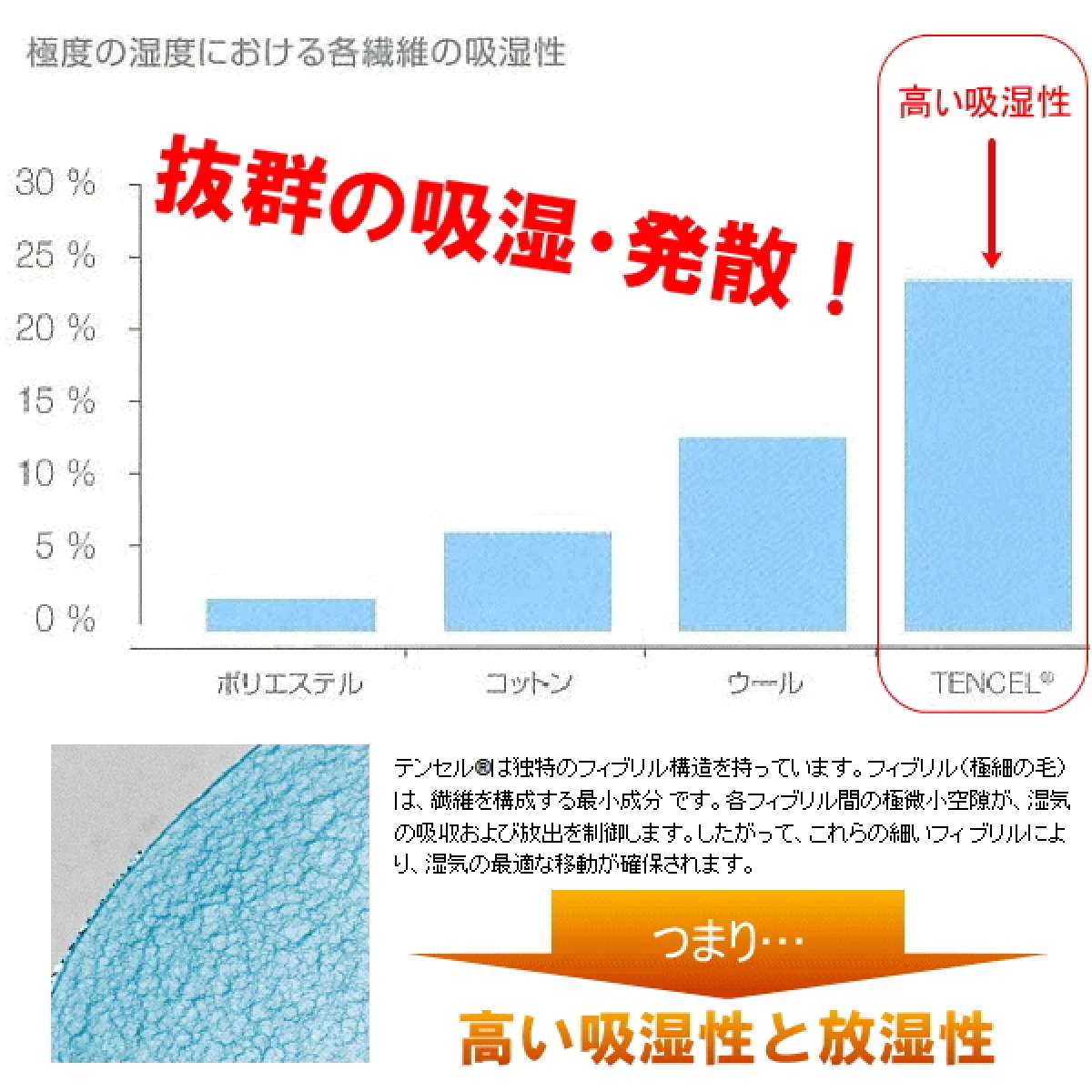 スザキーズデラックス掛け布団