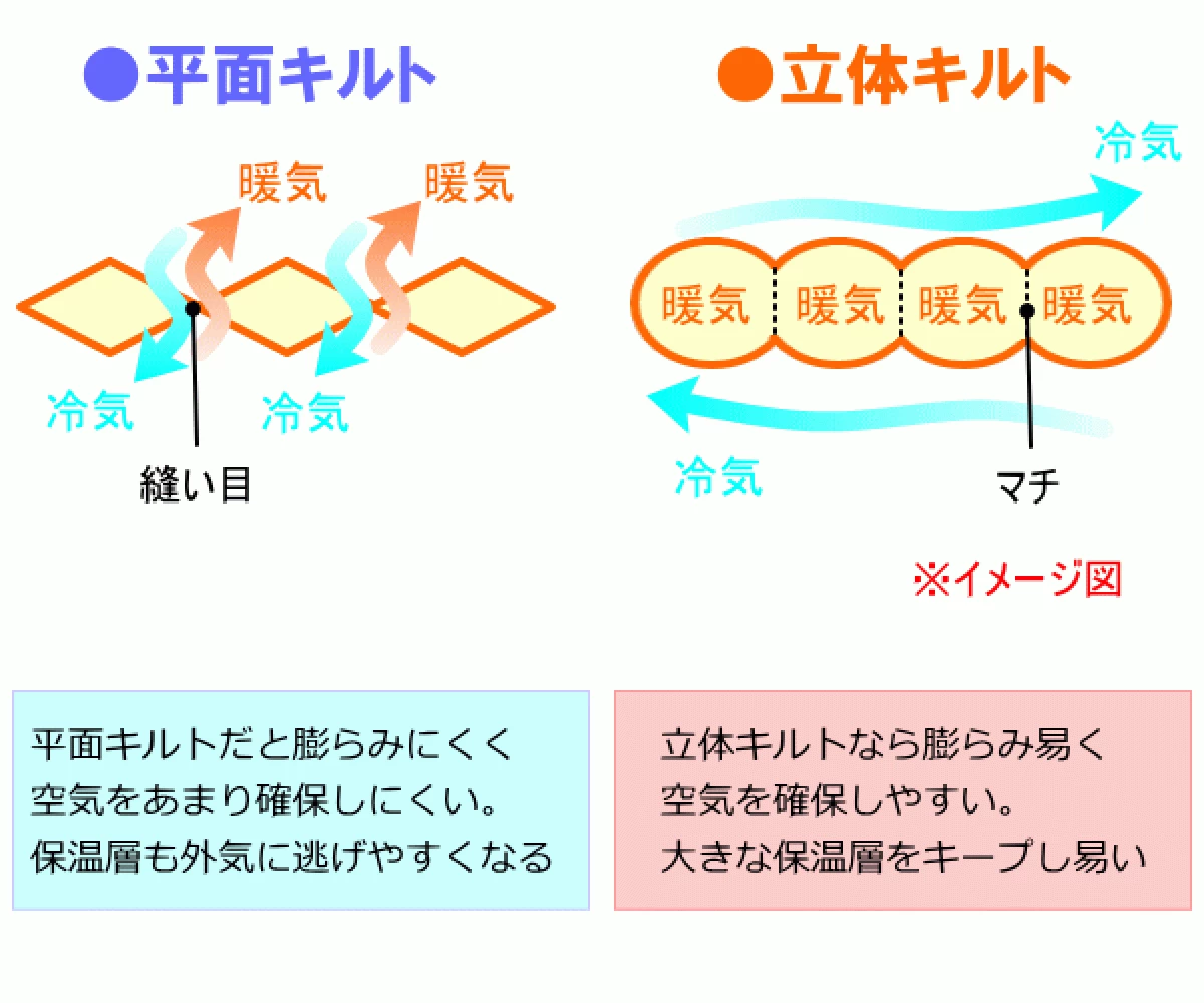 スザキーズデラックス掛け布団